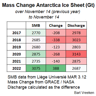 Antarctica Calculated Discharge